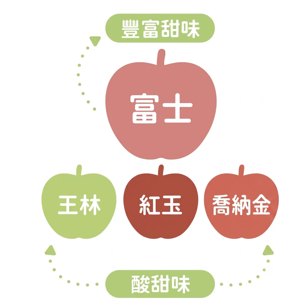 蘋果圖片webp 大地的恩惠 日本青森蘋果汁 1L